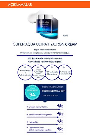 Missha Super Aqua Tüm Cilt Tipleri İçin Su Bazlı Yağsız Nemlendirici Yüz Bakım Kremi 70 ml