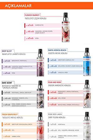 Yoğun Esanslı Kalıcı Saç&Vücut Spreyi 105ml Dare Body Mist (Dare Scent)