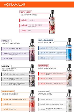 Yoğun Esanslı Kalıcı Saç&Vücut Spreyi 105ml Dare Body Mist (Pear&Rose)