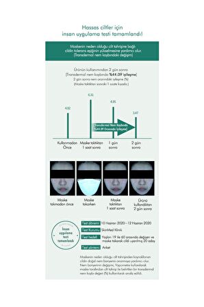 Hassas Ve Sivilcelenme Eğilimi Gösteren Ciltler İçin Dengeleyici Serum 30mlBlemish Clearing Serum