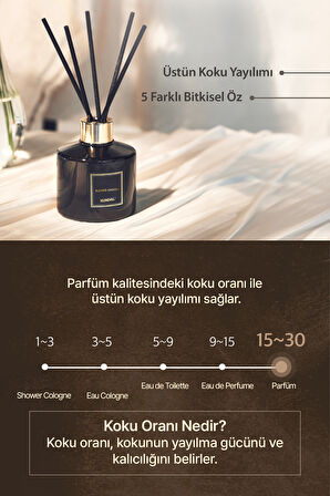 Parfüm Difüzörü Temel Seri KUNDAL Perfume Diffuser 200ml 2Adet (Flower Garden)