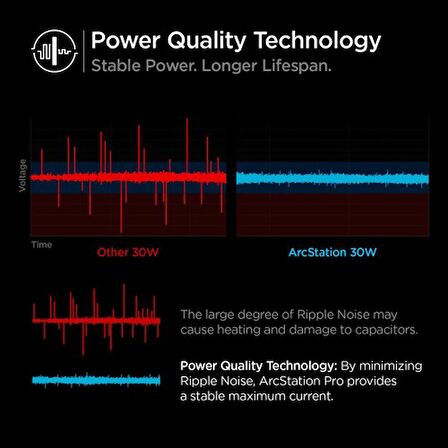 Spigen PowerArc ArcStation Pro 30W Hızlı Şarj Adaptörü Beyaz PE2008 - ACH02077