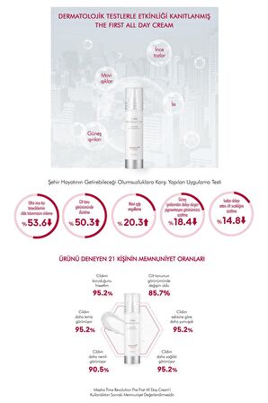 UV, Mavi Işık, Çevre Kirliliği Karşıtı Ton Eşitleyici Krem 50ml The First All Day Cream