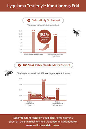 Kuru ve Cansız Ciltler için Arı Poleni İçerikli Ampul Krem Missha Bee Pollen Renew Ampoule Cream