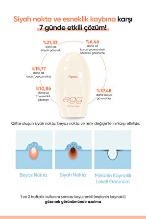 Cilde Aydınlık ve Pürüzsüz Görünüm Kazandıran Gözenek Karşıtı Krem A'PIEU Egg Pha Pore Cream