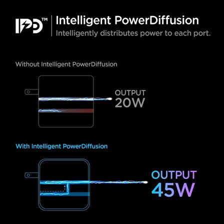 Spigen 45W USB-C Güç Adaptörü 2 Port (Akım Korumalı) 20W/45W Type-C iPhone & Android & iPad & MacBook Hızlı Şarj Cihazı + Çoklu Değiştirebilir Başlık Travel ArcStation PE2010 White - ACH02613