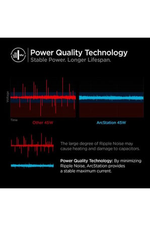 Spigen PowerArc ArcStation PE2010 ACH02613 45 W Hızlı Şarj Adaptörü - TEŞHİR