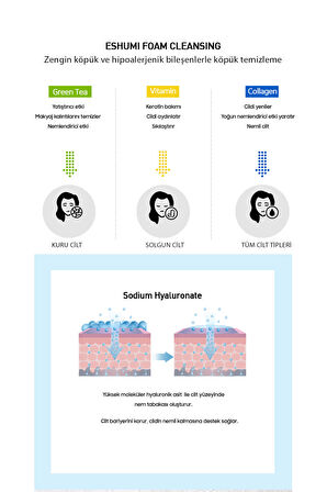 Lekeli Ciltler İçin Derin Temizleyici Cleansing Foam