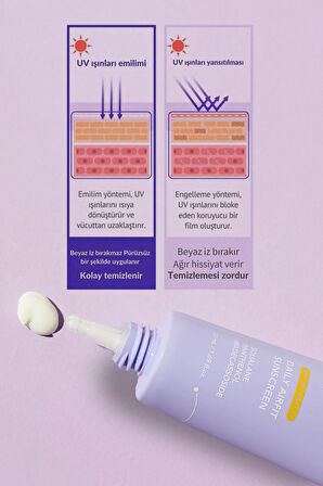 Daily Airfit Sunscreen Spf50 Yüksek Koruma Güneş Kremi Panthenol Nemlendirici Yatıştırıcı Kore 50ml