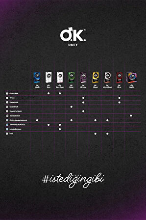 Okey Zirve 45'li Prezervatif