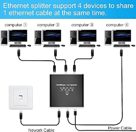 ETHERNET SPLİTTER 1X4 4 PORT ETHERNET ÇOKLAYICI 1000MBPS CAT5 CAT6 RJ45 KABLO ÇOKLAYICI
