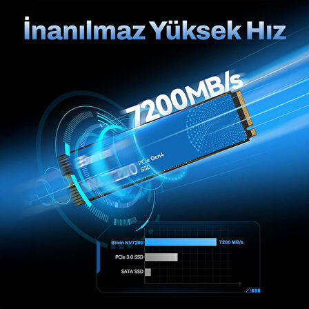 Biwin NV7200 2TB 7200/6200MB/s Gen4x4 22x80 M.2 NVMe SSD