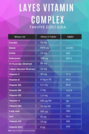 Hair Vitamin Complex 60 Tablet Biotin Keratin Çinko D3 At Kuyruğu Selenyum Folik Asit Saç Vitamini