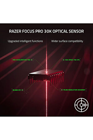 Razer Deathadder V3 Pro Hyperpolling Mouse (RZ01-04630300-R3WL)