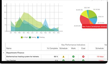 MICROSOFT PROJECT STANDART 2021 - ESD 076-05905