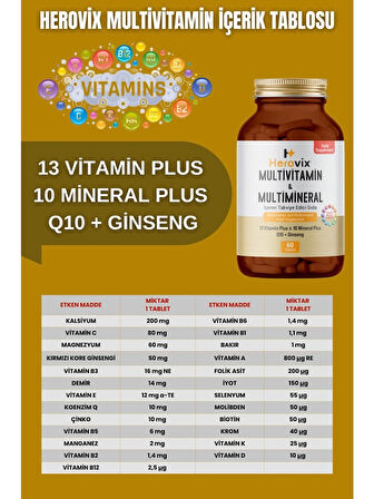 Herovix Sporculara Özel 6'lı Mega Paket (Omega3, Magnezyum, Multivitamin, Çinko, B Complex, Tribulus)