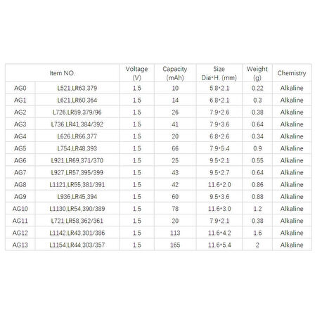 Yuma Ag13 Lr44 Sr44 A76 1.5v Alkalin Saat Pili 10 Adet