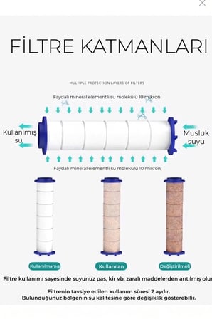 PureFlow Komple Set 6 Fonksiyonlu Filtreli Duş Başlığı El Duşu | Siyah Duş Hortumu Ve Mafsal + 3 Adet Yedek Filtre Hediyeli