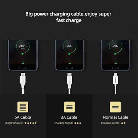 Xiaomi Turbo Hızlı Şarj Kablosu 6a Type-C
