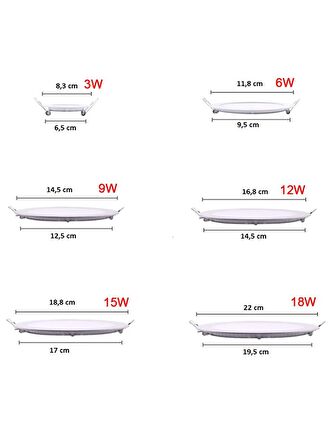 18 Watt Sıva Altı Slim Kasa Panel Led Spot Beyaz Işık