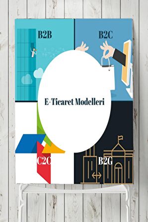 E-ticaret Modelleri Eğitim Posteri