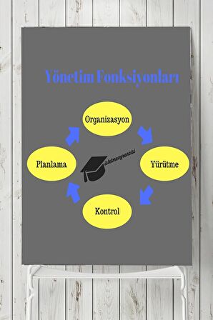 Yönetim Fonksiyonları Eğitim Posteri 