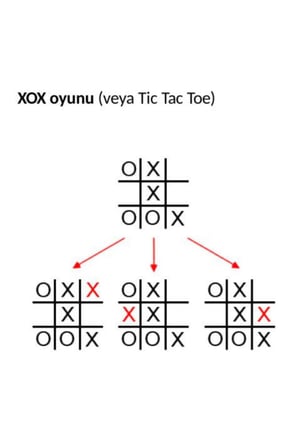 Çocuklar İçin Eğitici Oyuncak Mini XOX Oyunu Tic Tac Toe Oyunu