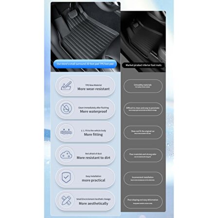 TESLA MODEL Y JUNİPER PREMİUM TPE Paspas takımı