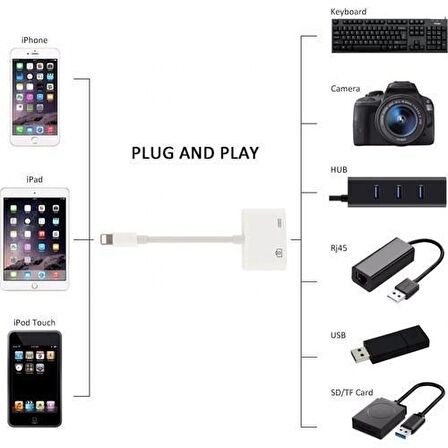 Daytona NK101 Apple iPhone iPad Lightning To USB 3.0 Kamera Adaptörü