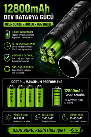 200W Profesyonel El Feneri 6000 Lümen 3000 Metre Menzilli Powerbanklı Şarjlı Projektör Fener