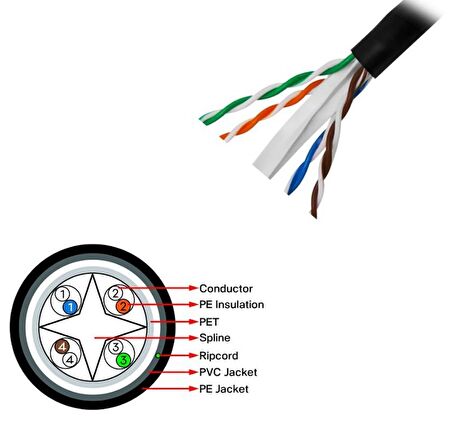 Seclife SNW-C6524G UTP 23 AWG 305mt Outdoor Cat6 Kablo