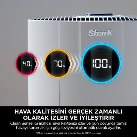 Shark 130 m² HEPA Filtreli LED Göstergeli Hava Temizleyici Koku Polen Toz Alerjen Ev Ofis Sessiz