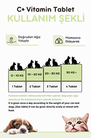 Vitpaw Immune C+ 26 Gr. (Kedi Ve Köpekler Için Bağışıklık Sistemini Destekleyici Tablet 75 Tablet)