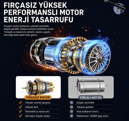 Şarjlı 18000 rpm Basınçlı araba yıkama tabancası köpük tazyikli su püskürtme makinası araç bahçe yıkama