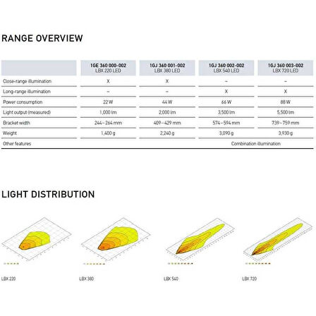 Hella Off-Road Alüminyum Gövde Led Lamba 12V-24V Lightbar LBX-720 360003-002