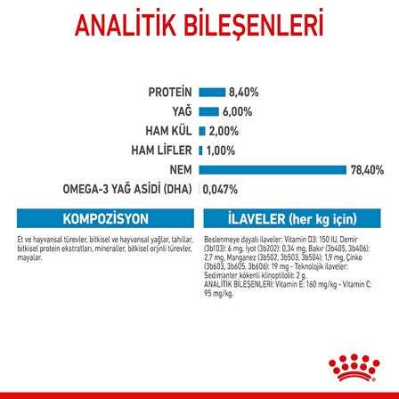 Royal Canin Medium Puppy Yaş Maması 10X140 Gr