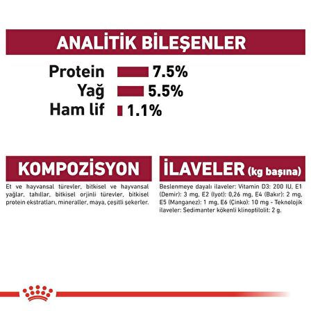 Royal Canin Medium Adult Köpek Yaş Maması 10X140 Gr