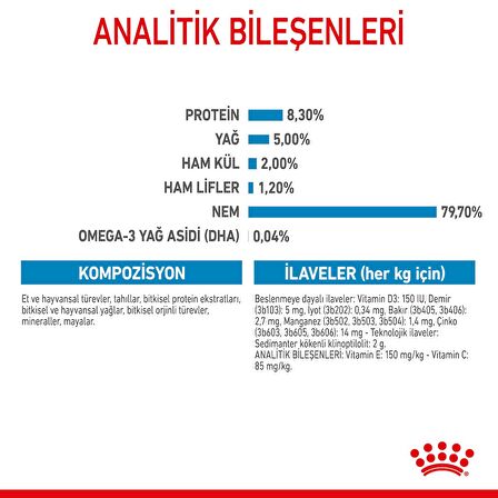 Royal Canin Maxi Puppy Yaş Maması 10X140 Gr