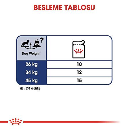 Royal Canin Maxi Adult Köpek Yaş Maması 10X140 Gr