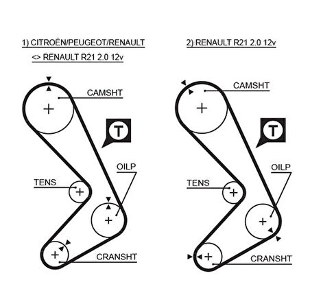 TRİGER KAYIŞI 116X190 116 DİŞ CNCRD-LOGAN-SAFR 2.0 GD116H9-5P190 CT749 7700718725