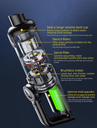 Turbo Digital 120w ultra emiş araç ev araba süpürgesi Çok uzun şarj süresi Turbo Çift Motor