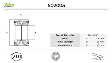 ÖN TEKER RULMANI PARTNER BERLINGO 2008 P208 P301 2012 P207 2007 P307 2000 P308 2007 P3008 2009 P2008 2013 P5008 2009 C3 2009 C4 2004 C-ELYSEE 2012 C5 2001 CROSSLAND 2017 DS3 DS4 DS5 2015 3350 69 3350 84 3557914 1606623580
