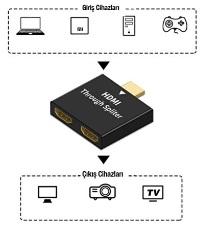 Hdmı çoğaltıcı adaptör 2 Hdmı 1080p görüntü ve ses aktarımı çoğaltıcı adaptör