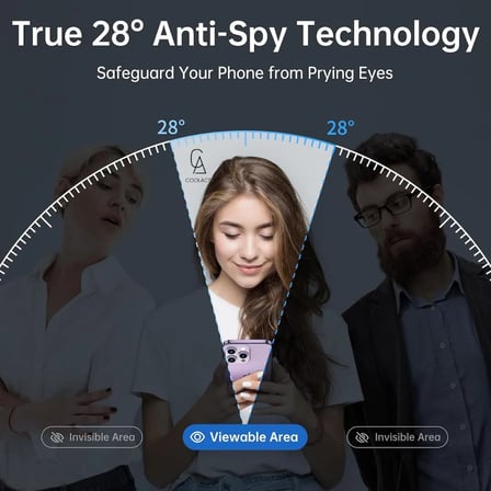 Samsung Galaxy A16 Ile Uyumlu Soft Yumuşak Telefon Kılıfı ve Hayalet Privacy Ekran Koruyucu Seti