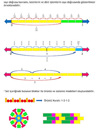 Fonksiyonel Matematik Seti- Mıknatıslı