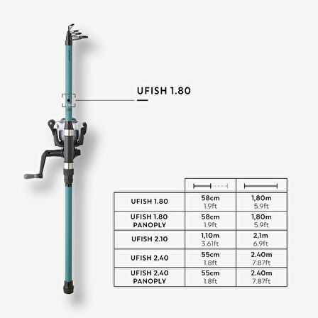 Olta Kamış Makine Seti - UFISH 1.80