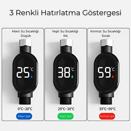 Caldo Led Ekran Siyah Banyo Duş Musluk Termometresi 3 Renk Sıcaklık Göstergesi