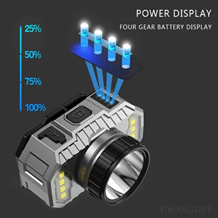 Ps-010 800 Lümen Şarj Göstergeli Cob Led Usb'li Şarjlı Kafa Lambası