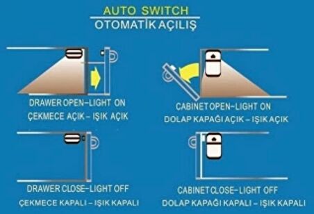 Dolap ve Çekmece içi Manyetik ON / OFF LED, Pilli Aydınlatma, Vidasız Montaj 