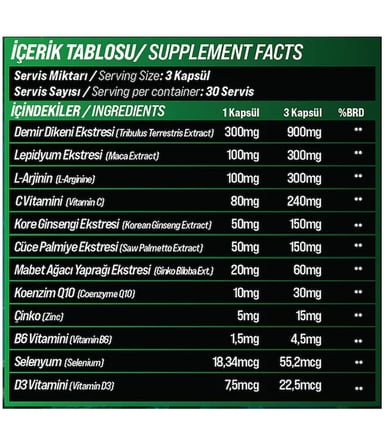Grimsupps 4'lü Vitamin Seti - Magnezyum, Omega 3, Glukozamin, Tribulus Saw Palmetto Kompleks